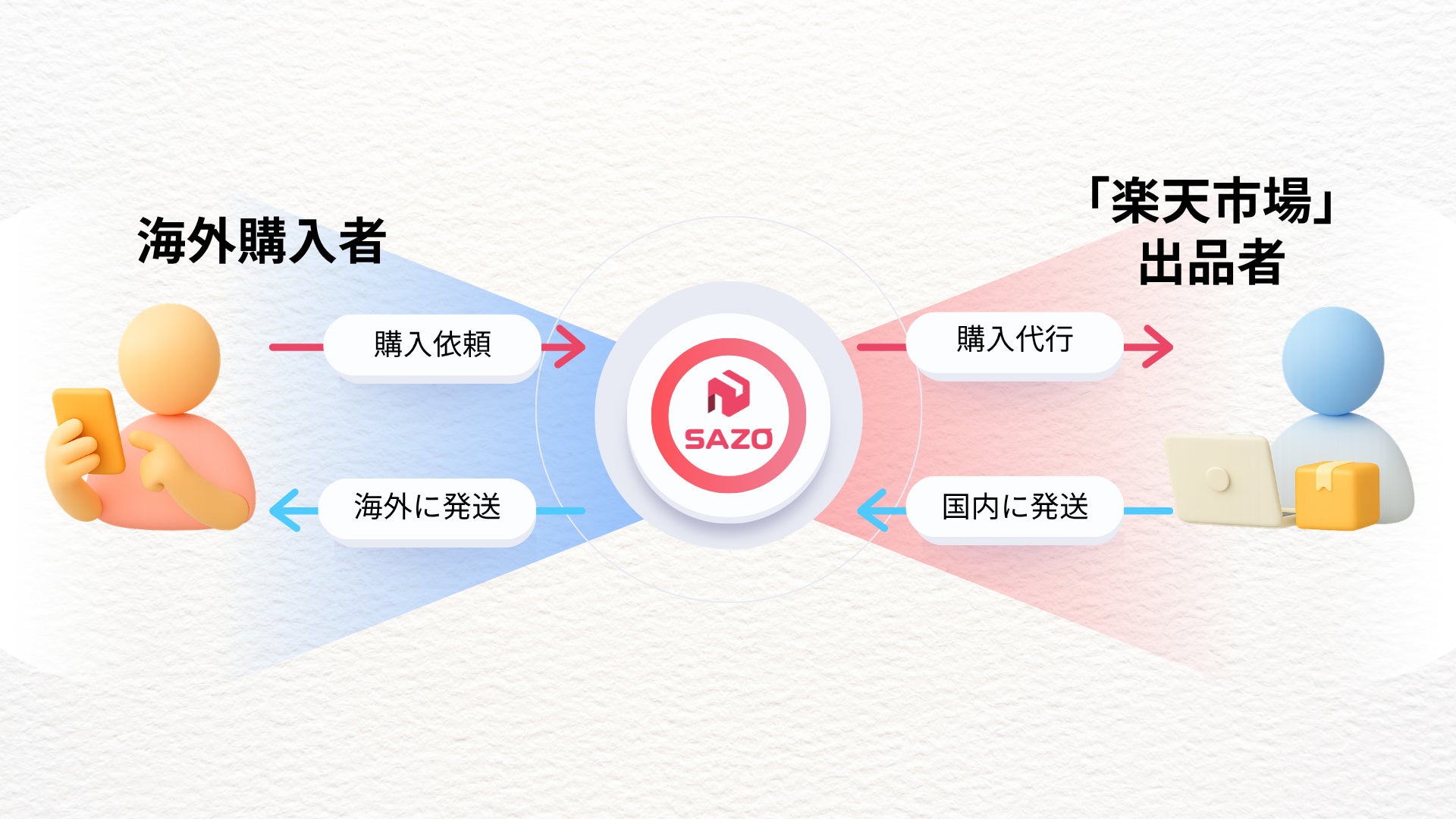 楽天市場との韓国市場向け販促活動における連携を開始